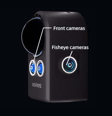 Frontcameras and fisheye camera on the side
