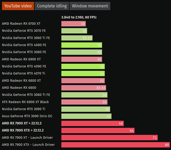 Youtube 4K@60 (Image Source: ComputerBase)