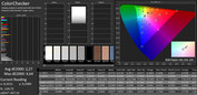 CalMAN color accuracy – sRGB