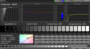 CalMAN grayscale – preset "normal"