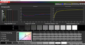 CalMAN grayscales – professionally tuned sRGB