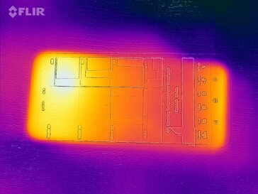 Heatmap Front