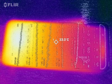 Heatmap: Front