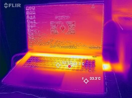 Front temperatures (Stress test)