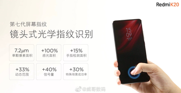 Promotional material about the fingerprint scanner. (Image source: Weibo/Xiaomi)