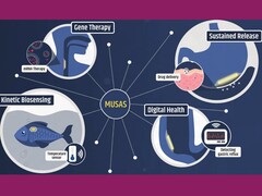 An infographic showing some potential applications of MUSAS (Image source: Giovanni Traverso; edited screenshot)