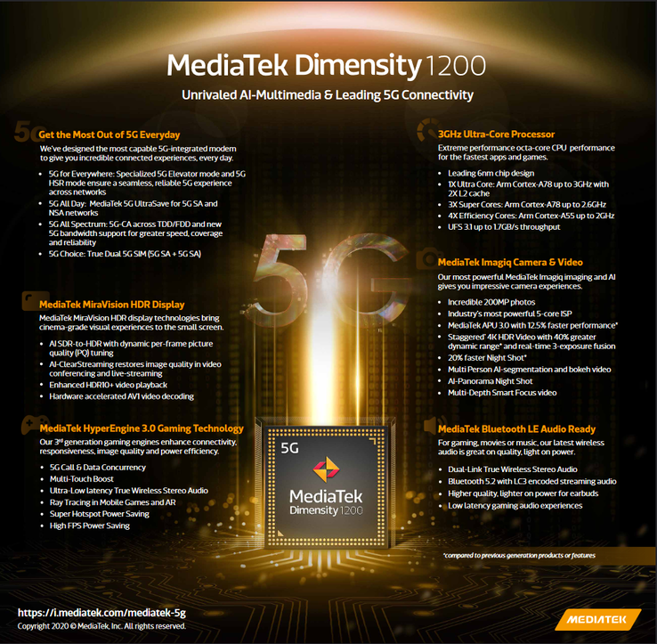 MediaTek Dimensity 1200 specifications (image via MediaTek)
