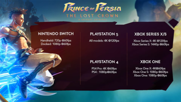 Prince of Persia: The Lost Crown console performance (image via Ubisoft)