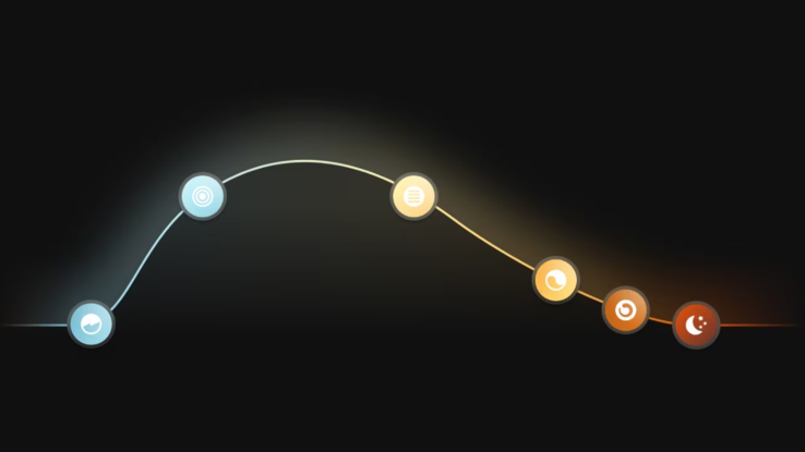 A diagram illustrating the Philips Hue natural light scene. (Image source: Philips Hue)
