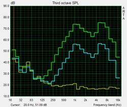 Pink Noise speaker test