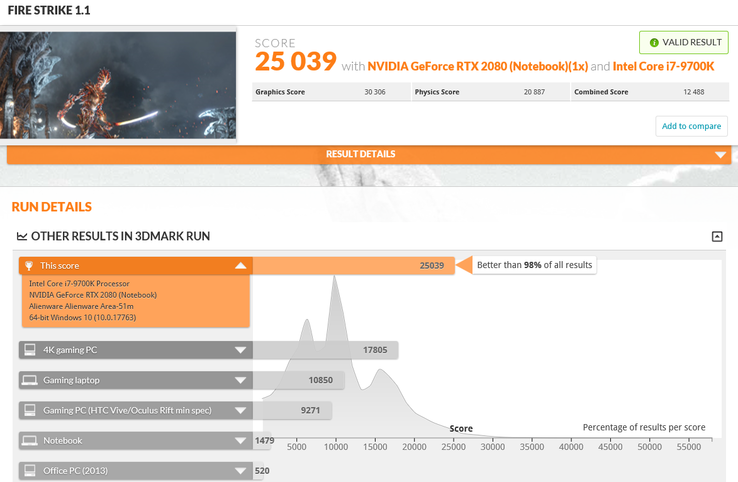 Score recorded by Rocktaze on 3DMark Fire Strike 1.1. (Source: 3DMark)