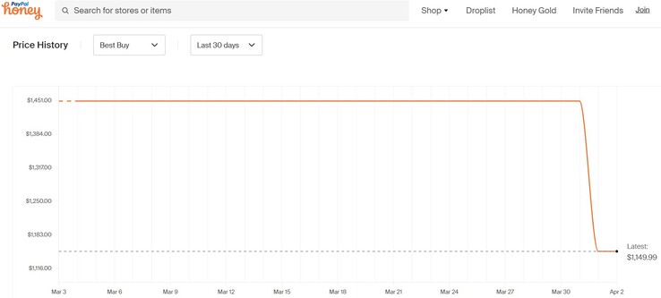 Samsung Galaxy Book4 Pro 14 price history. (Source: Honey)