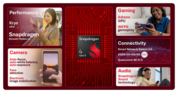 Qualcomm Adreno 629