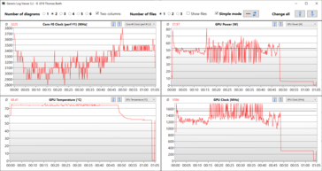 Stress test log CPU: Clock, temperature and energy