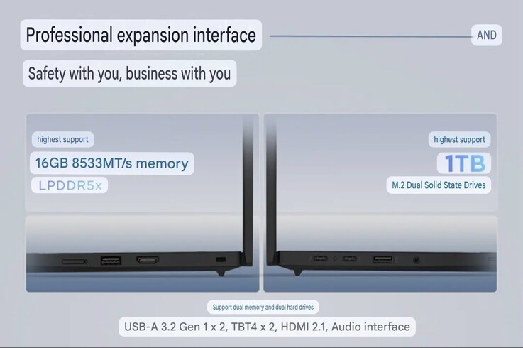 The ports on the E13 2026