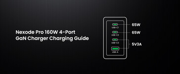 Power allocation for four-port use (Image source: Ugreen)