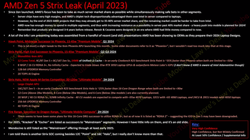 AMD Hawk Point, Strix Point, Strix Halo, and Fire Range leak. (Source: Moore's Law is Dead on YouTube)