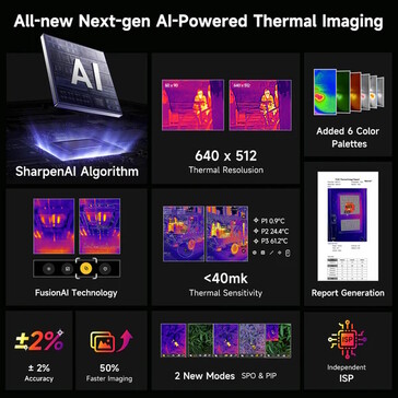 A thermal vision camera is optional (Image source: Ulefone)