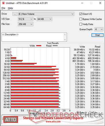 SK Hynix P31 Gold 1 TB