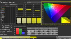 CalMAN: color saturation