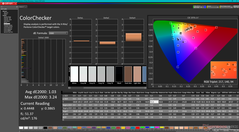 ColorChecker after calibration