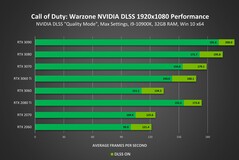 1080p performance (Image Source: Nvidia)