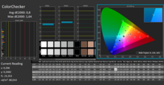 ColorChecker (calibrated)