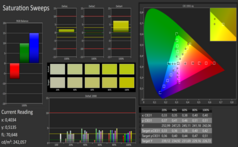 Saturation Sweeps (sRGB): pre-calibration