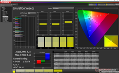 Saturation Sweeps before calibration