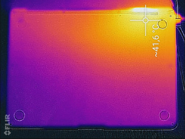 Heatmap (bottom)