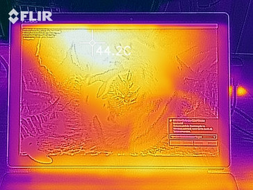 Heat development - top under load