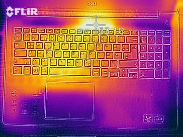 heat map top stress test