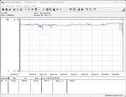 Power consumption of our test system (FurMark PT, 100%)