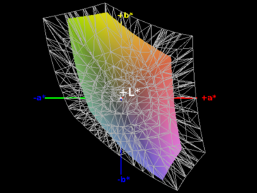 Color-space coverage sRGB - 59%