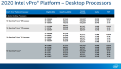 Intel 10th gen vPro desktop and Xeon Specifications. (Source: Intel)