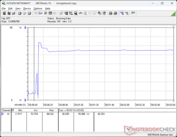 Prime95+FurMark stress initiated at 10s mark