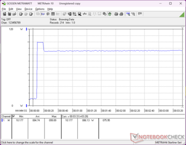 Prime95+FurMark stress initiated at 10s mark