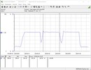 System power draw (Cinebench R15 multi-core) - Core i9-11900K