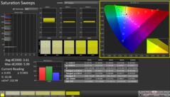 Saturation Sweeps before calibration