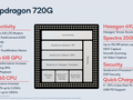 Qualcomm Snapdragon 720G Processor - Benchmarks and Specs