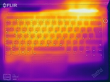 Load temperatures (palmrest)