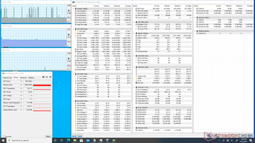 System idle