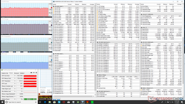 Prime95+FurMark stress