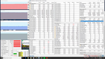 Prime95+FurMark stress