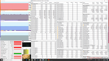 System statistics when running Witcher 3 on the HP