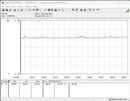 Power consumption of the test system (gaming - Witcher 3, Ultra preset)