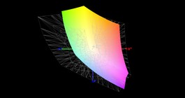 59% AdobeRGB colour space coverage