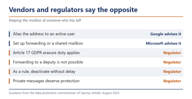 What the vendors recommend is what the German regulator calls unlawful.