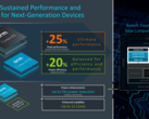 ARM unveils its latest CPU products. (Source: ARM)