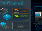 ARM unveils its latest CPU products. (Source: ARM)